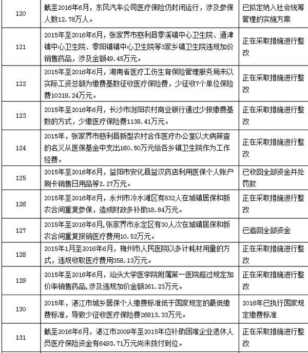 德宏最新个人医保套取现金技巧方法分析(最方便真实的德宏个人医保套取现金技巧
方法)