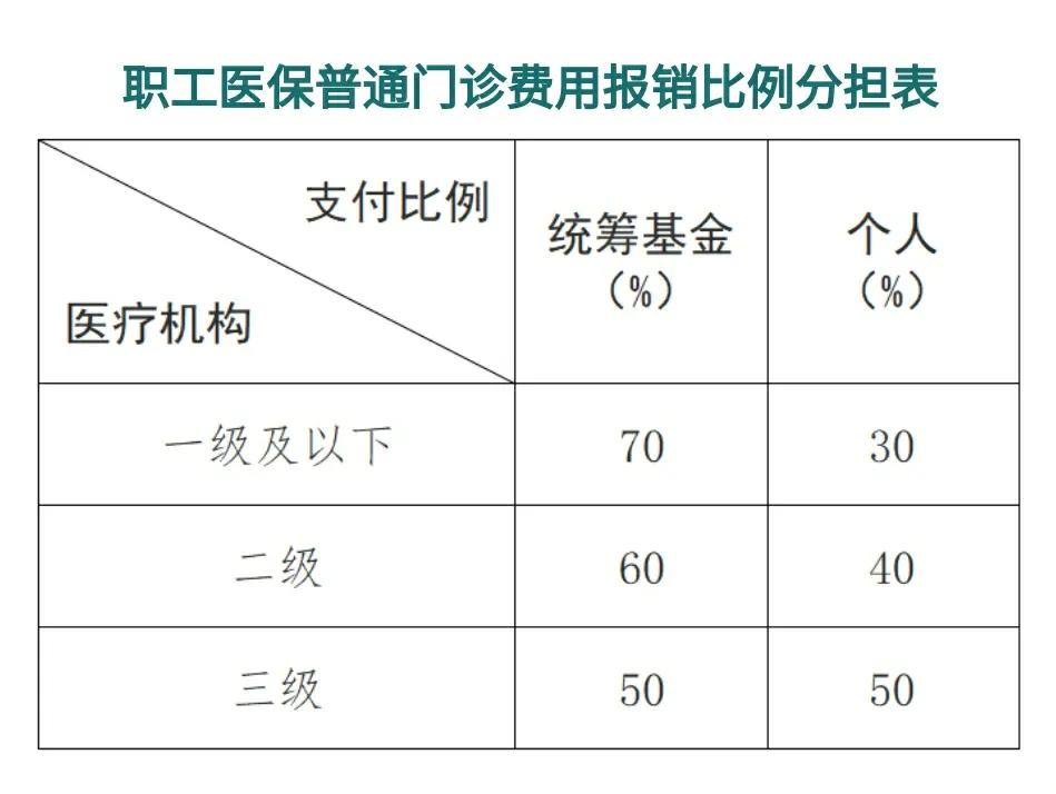 德宏最新医保卡每月打入多少钱方法分析(最方便真实的德宏北京医保卡每月打入多少钱方法)