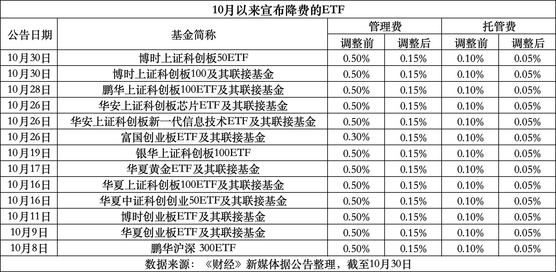 德宏最新费率1.5%是多少钱方法分析(最方便真实的德宏费率146%是多少方法)