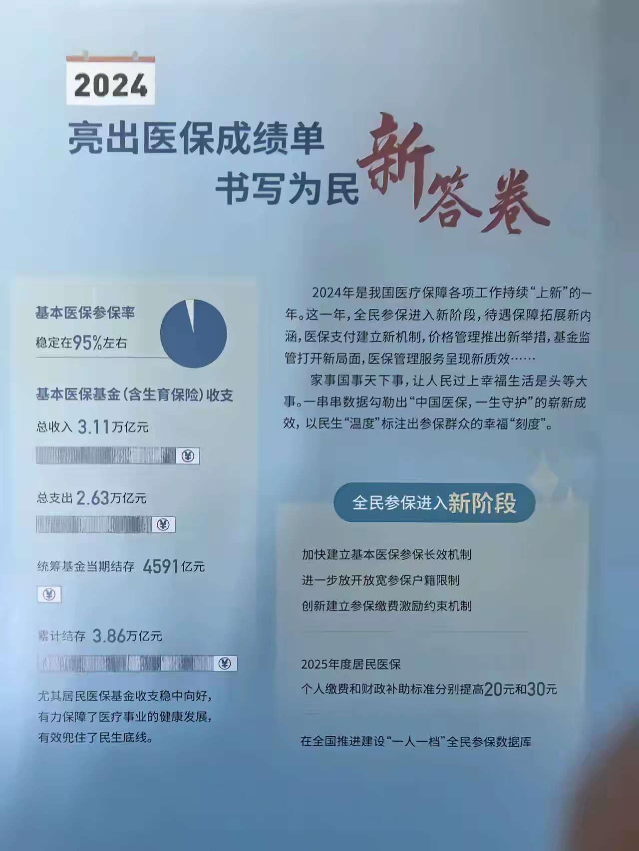 德宏最新医保报销85%怎么算方法分析(最方便真实的德宏医保报销85%具体计算方法)