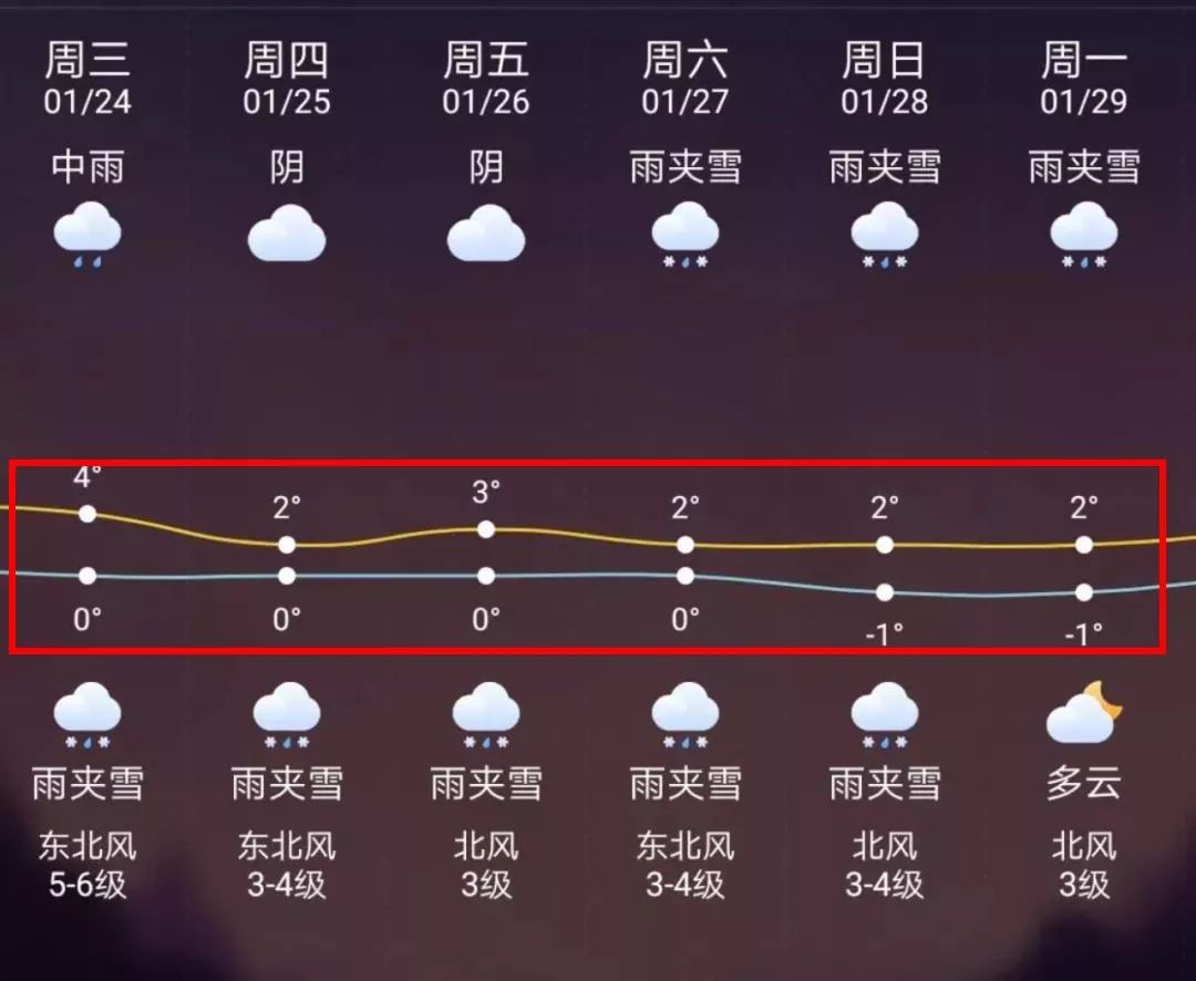 德宏最新上海24小时天气预报方法分析(最方便真实的德宏天气预报24小时详情软件方法)