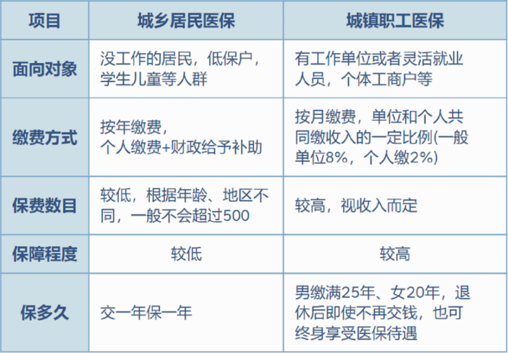德宏最新灵活就业医保8%和5%区别方法分析(最方便真实的德宏灵活就业医保6%和9%的区别方法)