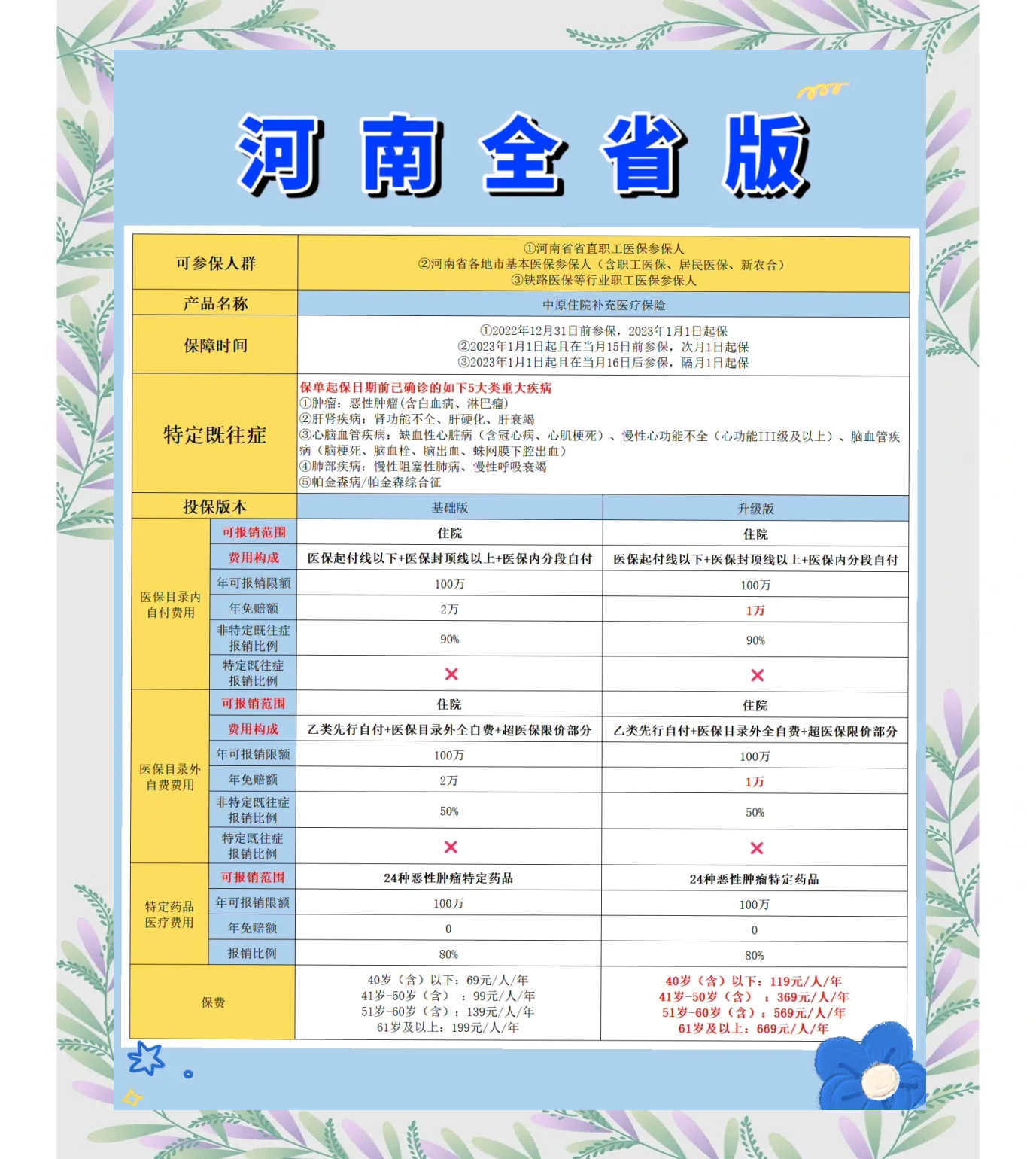 德宏最新城市惠民保障怎么取消方法分析(最方便真实的德宏如何取消惠民保自动续费方法)